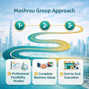 Mashrou Group Approach