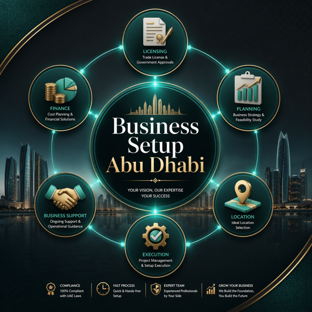 10 Powerful Benefits of Hiring Business Setup Abu Dhabi Consultants for Success