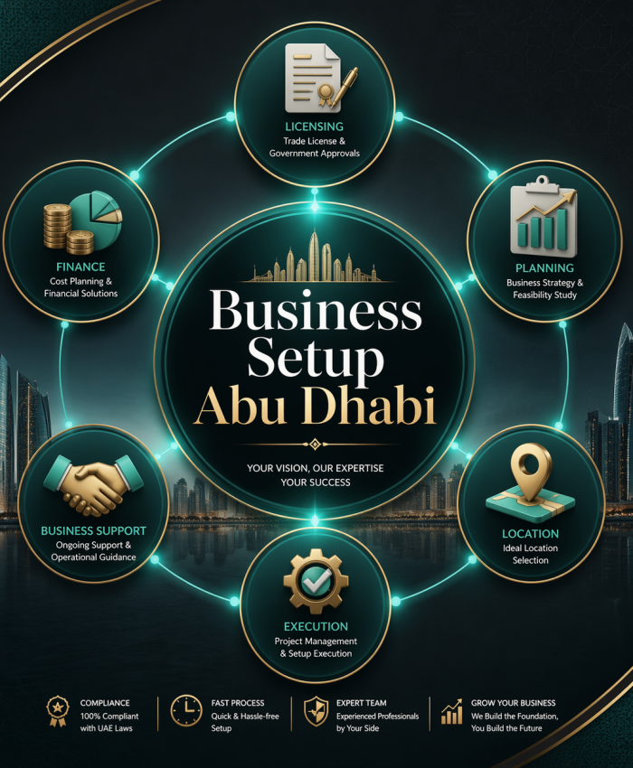 Business setup Abu Dhabi